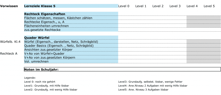 Ausschnitt Trainingsplan Mathe Klasse 5
