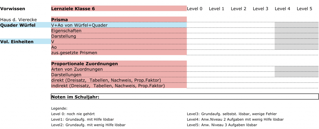 Ausschnitt Trainingsplan Mathe Klasse 6