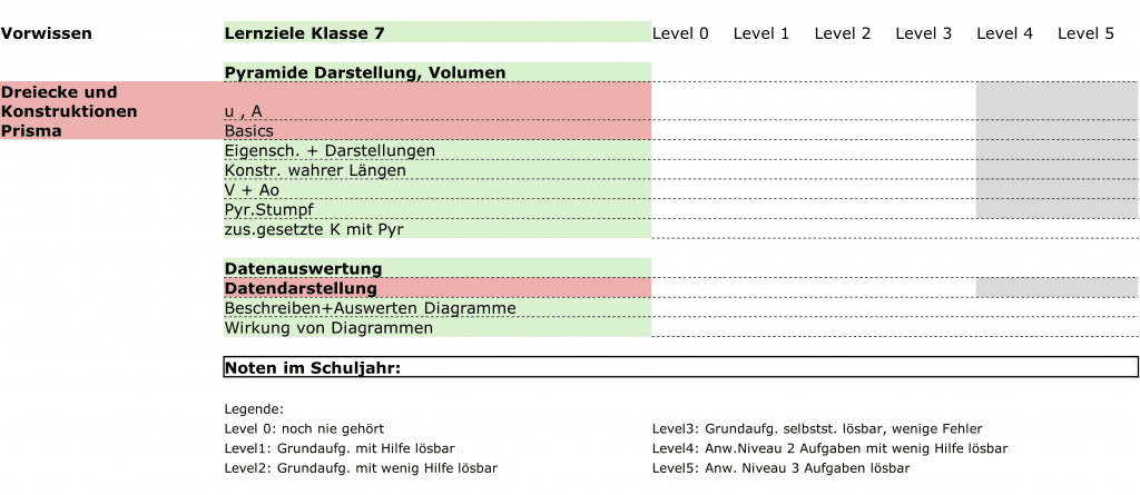 Ausschnitt Trainingsplan Mathe Klasse 7