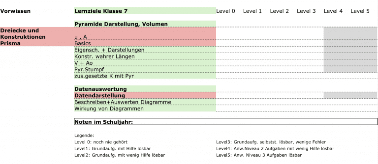 Ausschnitt Trainingsplan Mathe Klasse 7