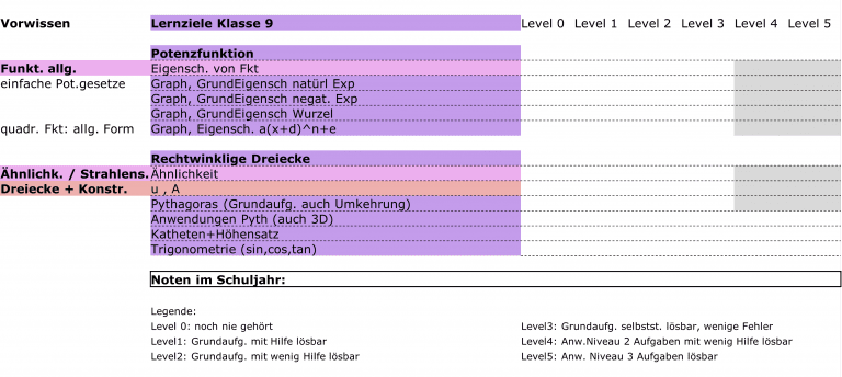 Ausschnitt Trainingsplan Mathe Klasse 9